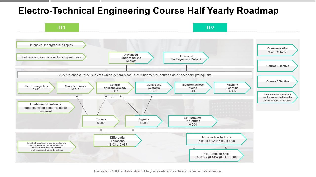 Electro_Technical_Engineering_Course_Half_Yearly_Roadmap_Mockup_Slide_1.jpg