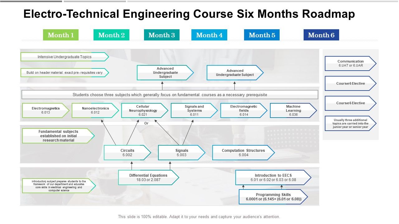 Electro_Technical_Engineering_Course_Six_Months_Roadmap_Slides_Slide_1.jpg