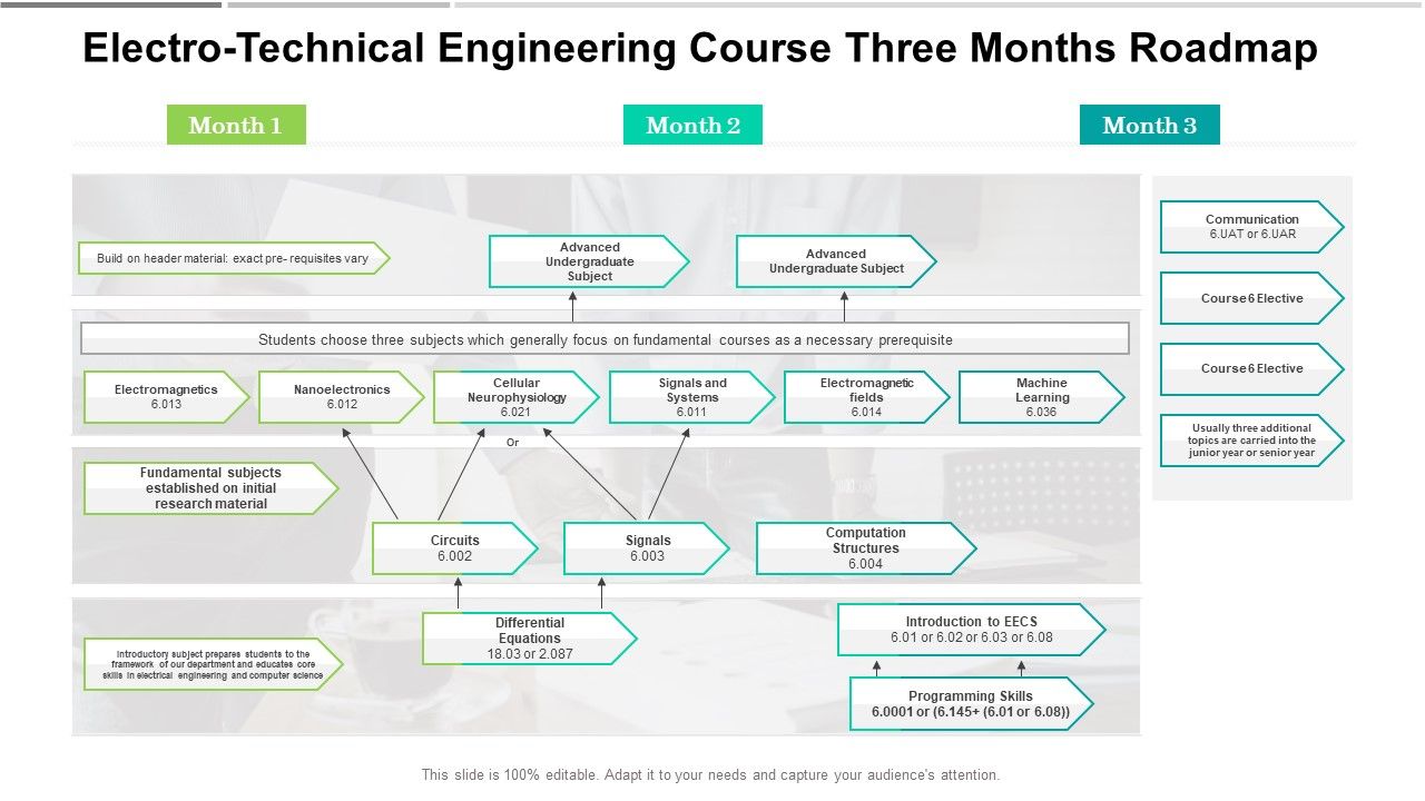 Electro_Technical_Engineering_Course_Three_Months_Roadmap_Microsoft_Slide_1.jpg