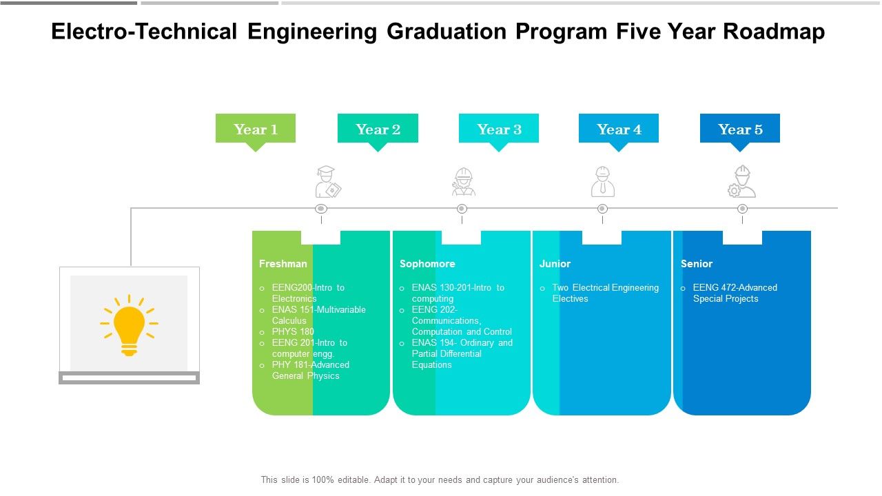 Electro_Technical_Engineering_Graduation_Program_Five_Year_Roadmap_Mockup_Slide_1.jpg