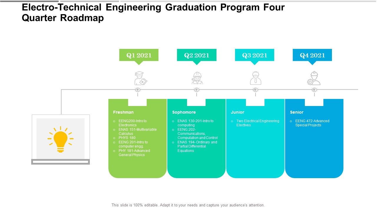 Electro_Technical_Engineering_Graduation_Program_Four_Quarter_Roadmap_Themes_Slide_1.jpg