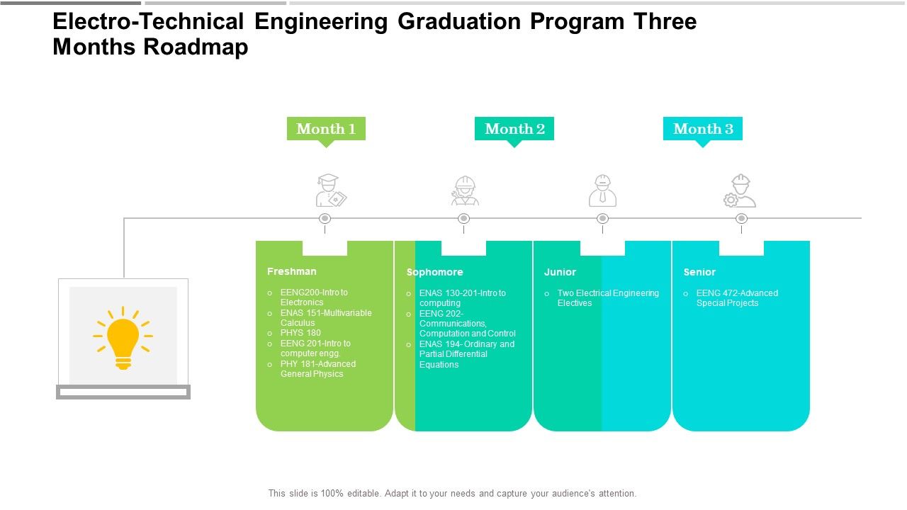 Electro_Technical_Engineering_Graduation_Program_Three_Months_Roadmap_Pictures_Slide_1.jpg