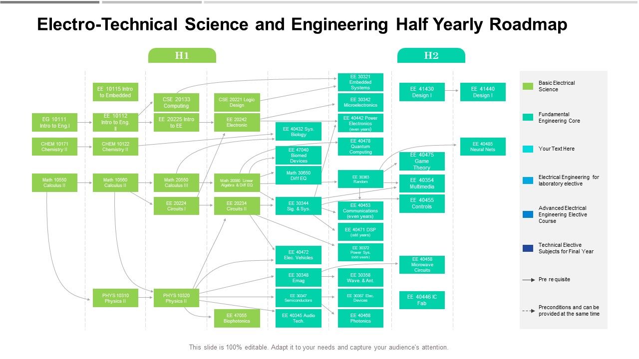 Electro_Technical_Science_And_Engineering_Half_Yearly_Roadmap_Template_Slide_1.jpg