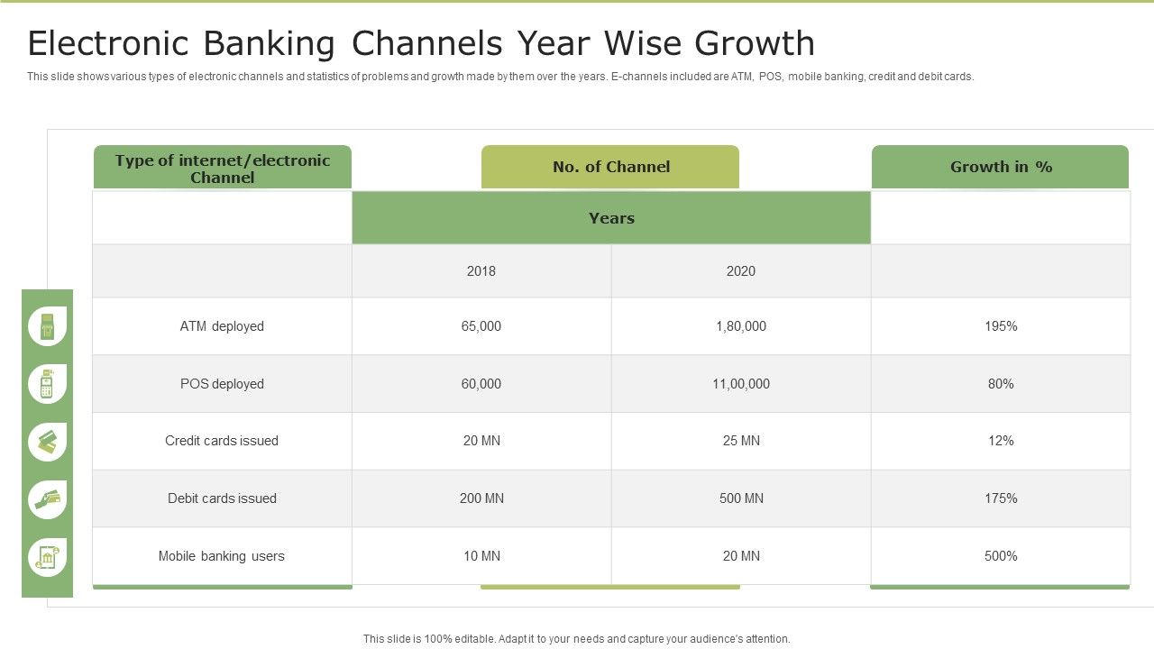 Electronic_Banking_Channels_Year_Wise_Growth_Portrait_PDF_Slide_1.jpg
