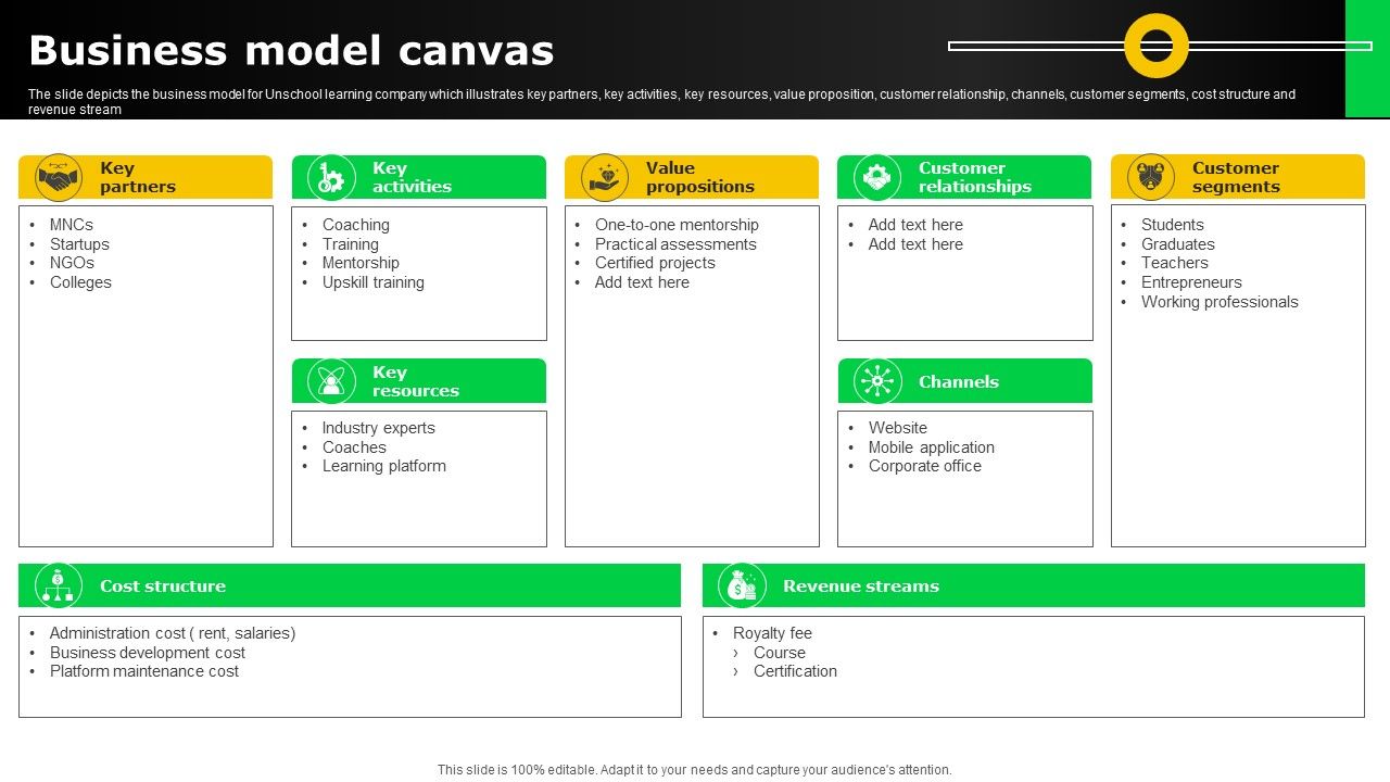 Electronic_Certification_Company_Business_Model_Canvas_Ppt_Summary_Outfit_PDF_Slide_1.jpg