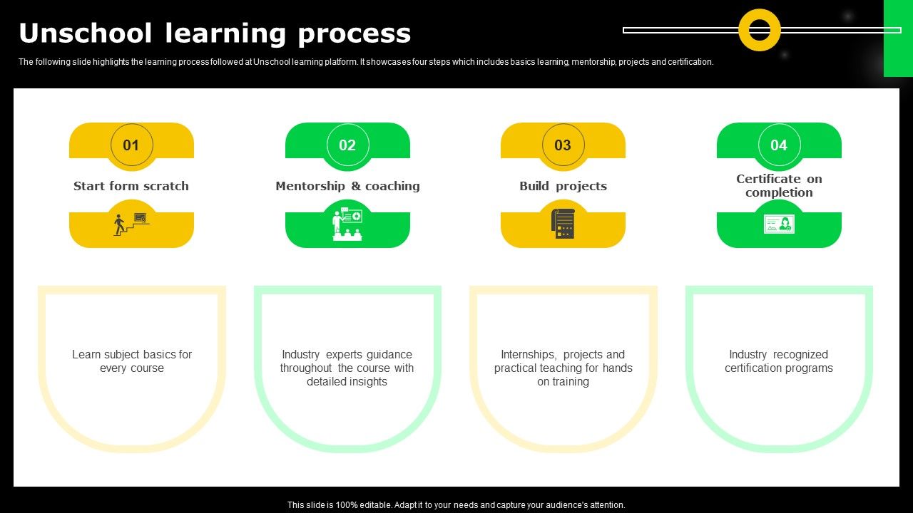 Electronic_Certification_Company_Unschool_Learning_Process_Ppt_Pictures_Styles_PDF_Slide_1.jpg