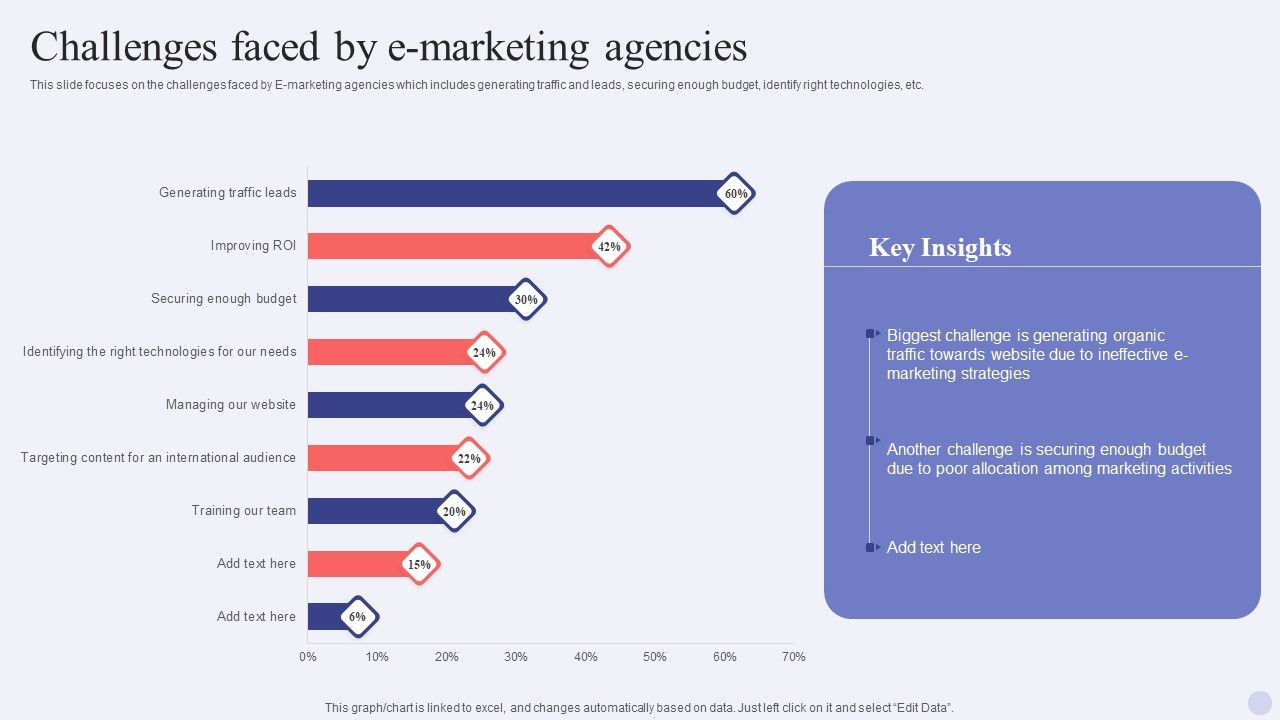 Electronic_Commerce_Systems_Challenges_Faced_By_E_Marketing_Agencies_Rules_PDF_Slide_1.jpg