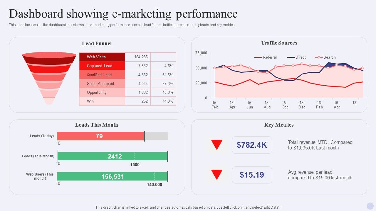Electronic_Commerce_Systems_Dashboard_Showing_E_Marketing_Performance_Portrait_PDF_Slide_1.jpg