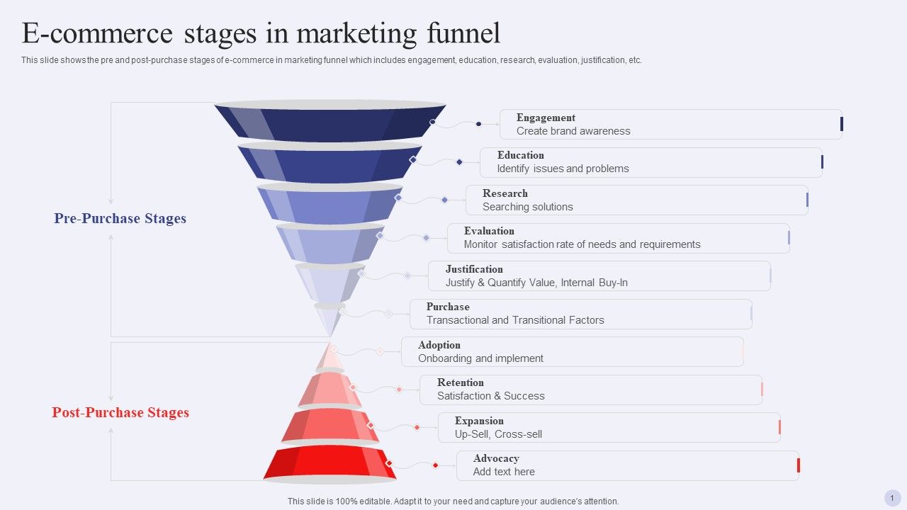 Electronic_Commerce_Systems_E_Commerce_Stages_In_Marketing_Funnel_Demonstration_PDF_Slide_1.jpg