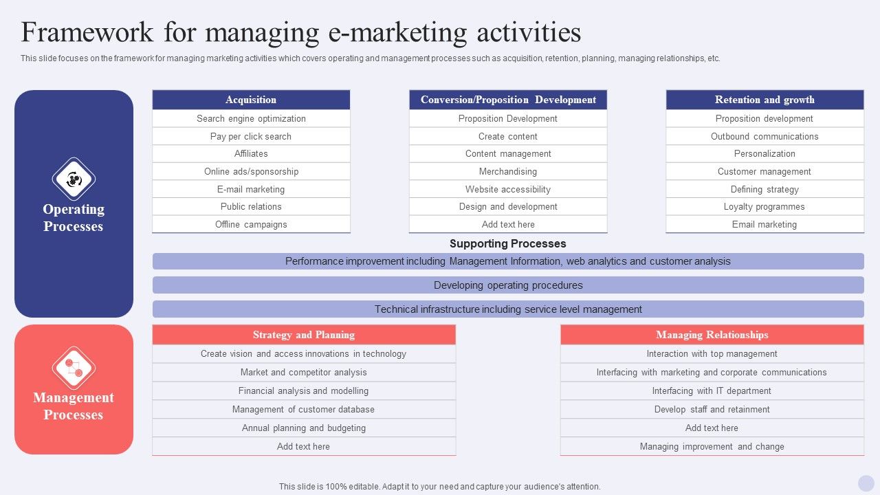 Electronic_Commerce_Systems_Framework_For_Managing_E_Marketing_Activities_Topics_PDF_Slide_1.jpg