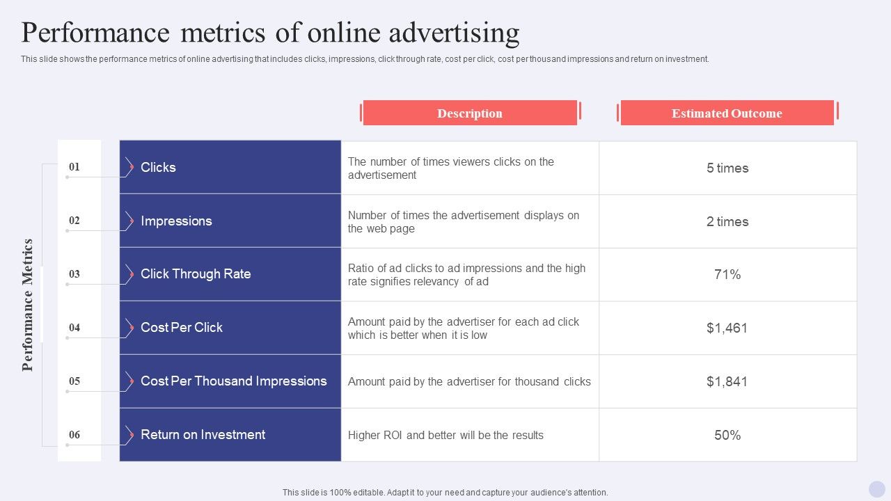 Electronic_Commerce_Systems_Performance_Metrics_Of_Online_Advertising_Diagrams_PDF_Slide_1.jpg