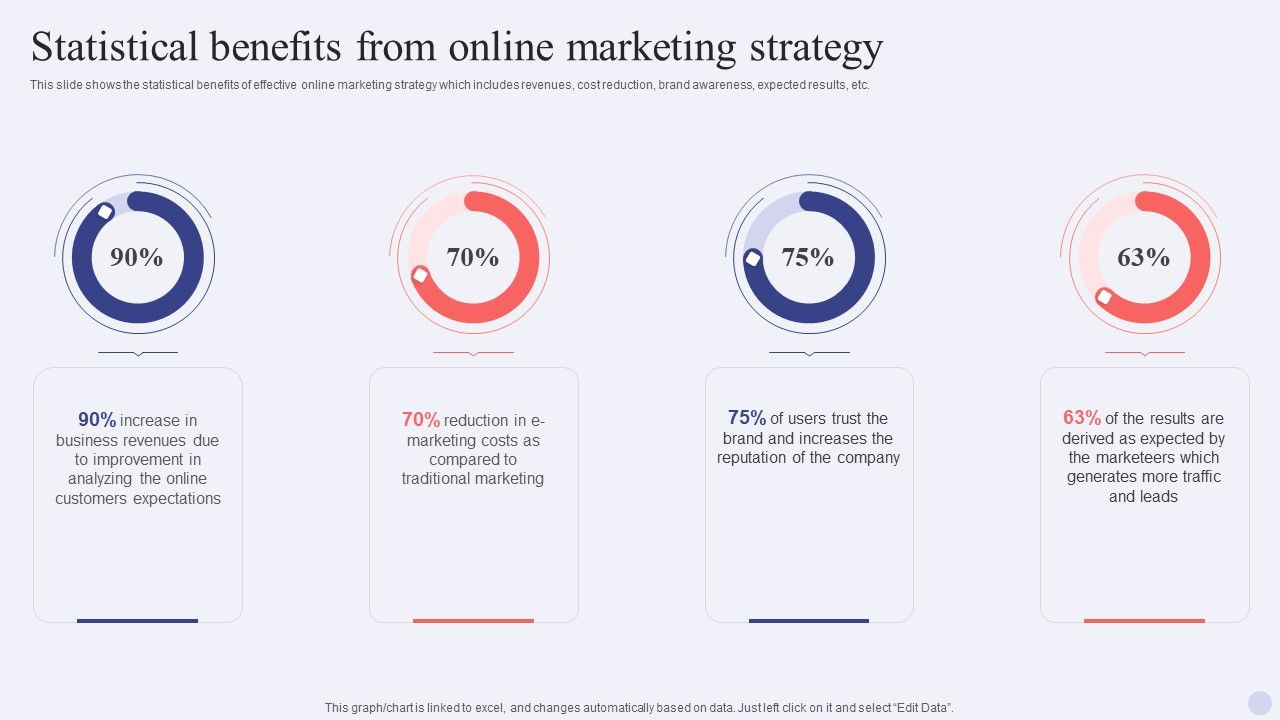 Electronic_Commerce_Systems_Statistical_Benefits_From_Online_Marketing_Strategy_Template_PDF_Slide_1.jpg
