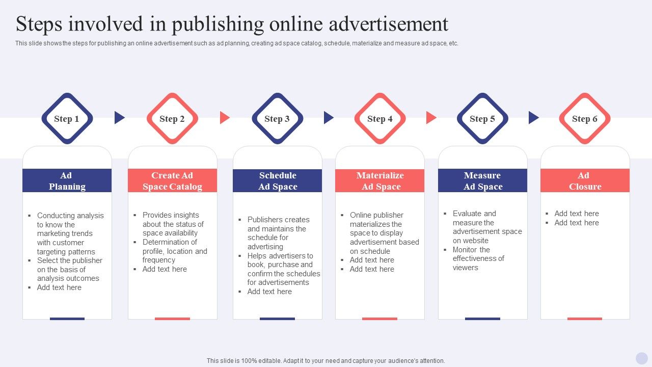 Electronic_Commerce_Systems_Steps_Involved_In_Publishing_Online_Advertisement_Introduction_PDF_Slide_1.jpg