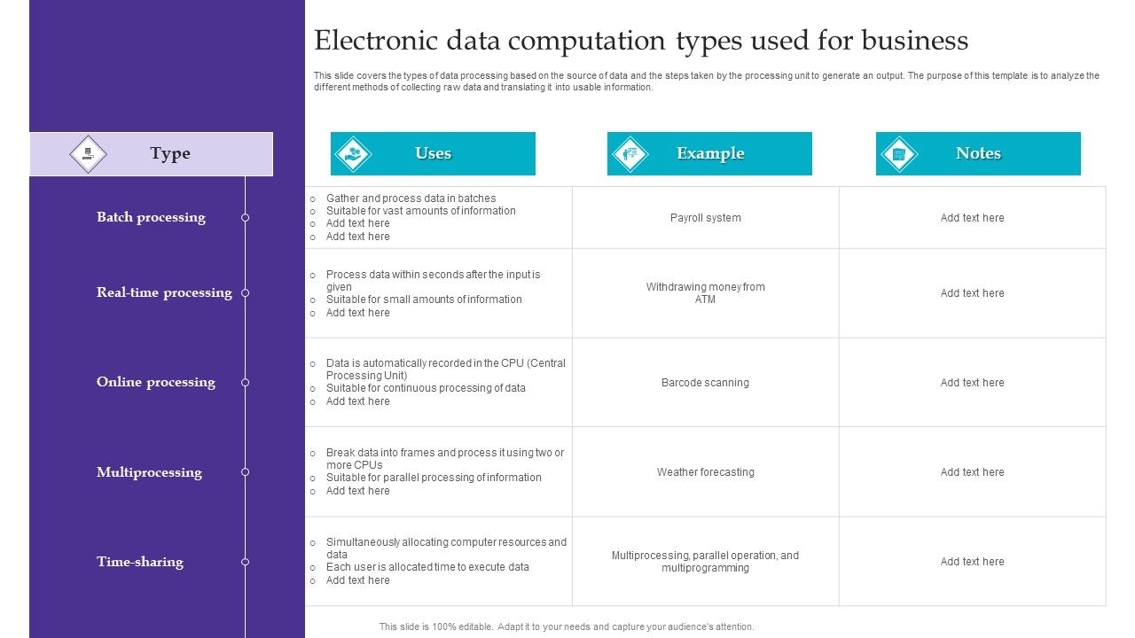 Electronic_Data_Computation_Types_Used_For_Business_Microsoft_PDF_Slide_1.jpg