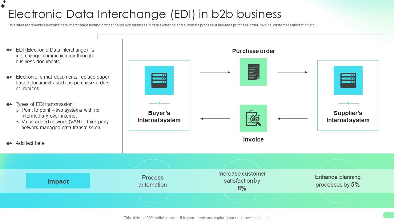 Electronic_Data_Interchange_Edi_In_B2b_Business_Comprehensive_Guide_For_Developing_Demonstration_PDF_Slide_1.jpg