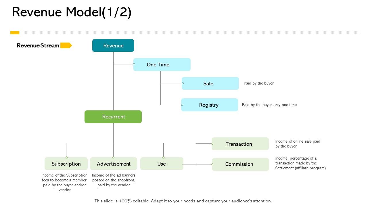 Electronic_Enterprise_Ebusiness_Administration_Revenue_Model_Buyer_Formats_PDF_Slide_1.jpg