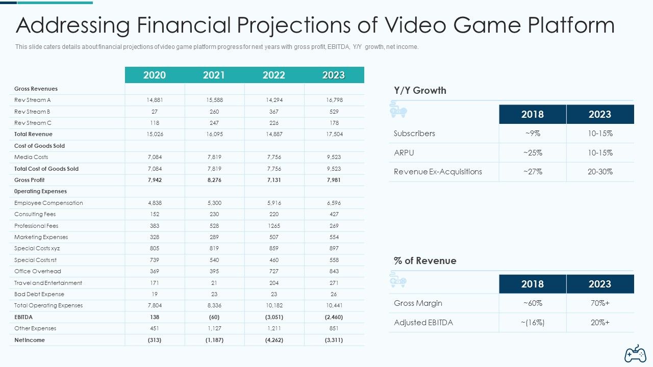 Electronic_Game_Pitch_Deck_Addressing_Financial_Projections_Of_Video_Game_Platform_Portrait_PDF_Slide_1.jpg