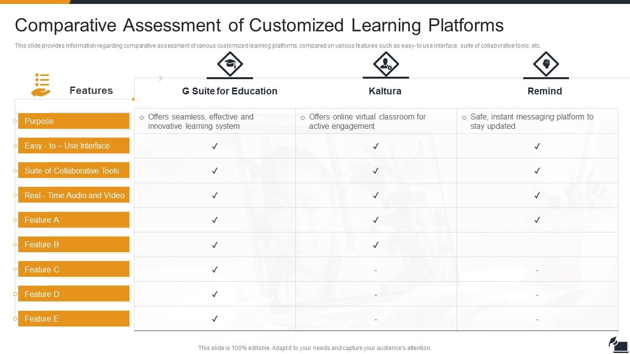 Electronic_Learning_Playbook_Comparative_Assessment_Of_Customized_Learning_Platforms_Slides_PDF_Slide_1.jpg