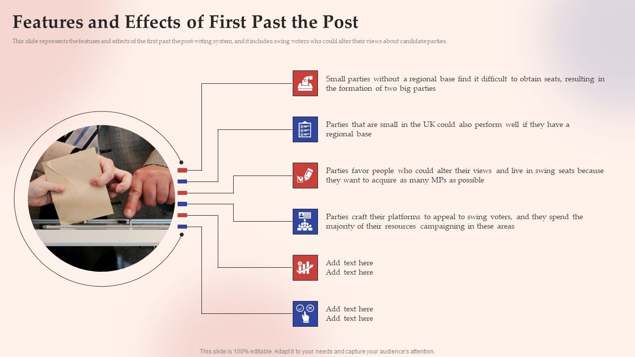 Electronic_Voting_System_Features_And_Effects_Of_First_Past_The_Post_Formats_PDF_Slide_1.jpg