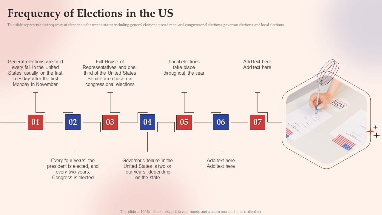 Electronic_Voting_System_Frequency_Of_Elections_In_The_US_Infographics_PDF_Slide_1.jpg