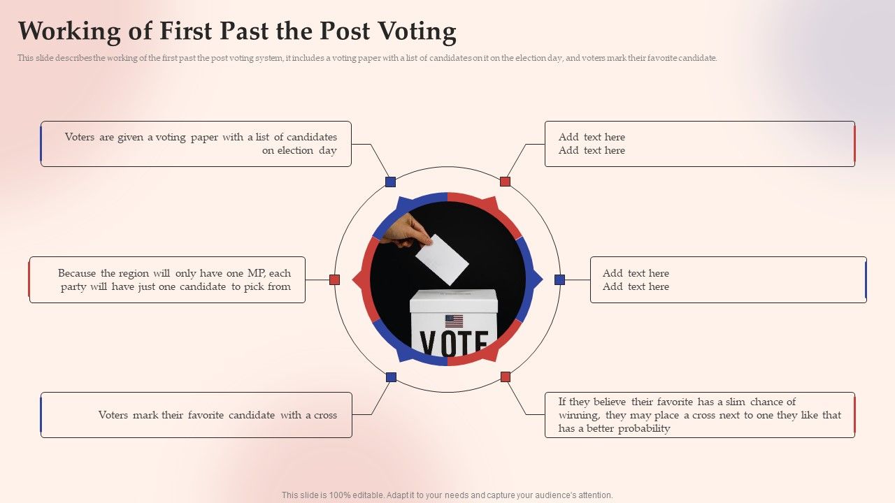 Electronic_Voting_System_Working_Of_First_Past_The_Post_Voting_Ideas_PDF_Slide_1.jpg