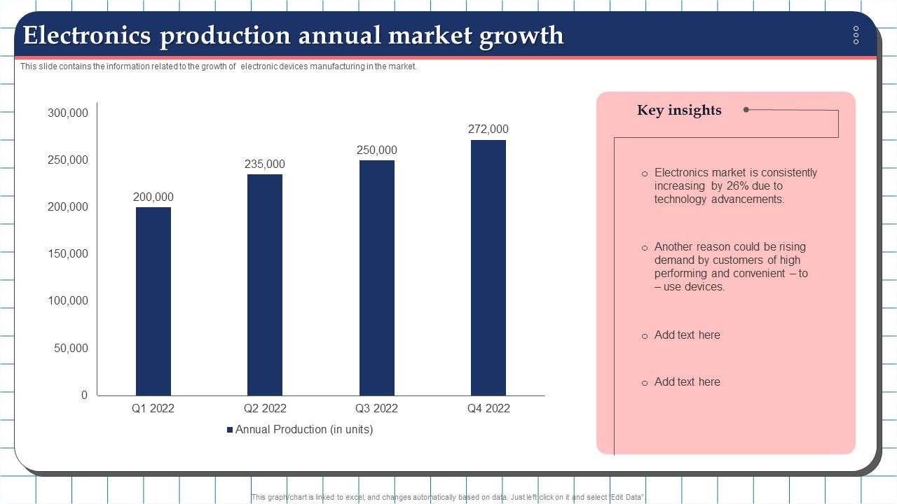 Electronics_Production_Annual_Market_Growth_Graphics_PDF_Slide_1.jpg