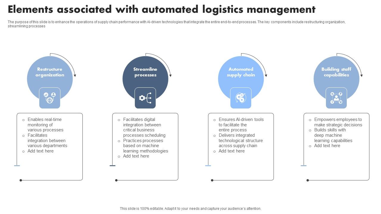 Elements_Associated_With_Automated_Logistics_Management_Graphics_PDF_Slide_1.jpg