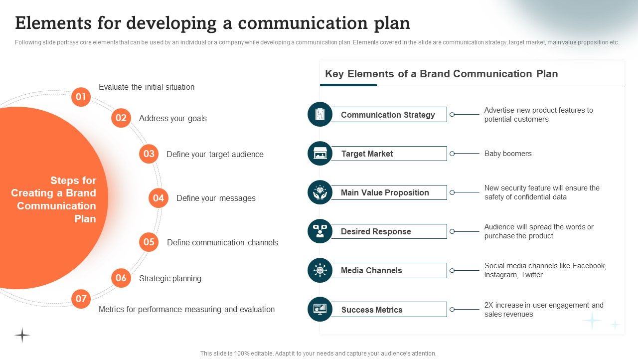 Elements_For_Developing_A_Communication_Plan_Guide_To_Personal_Branding_Microsoft_PDF_Slide_1.jpg