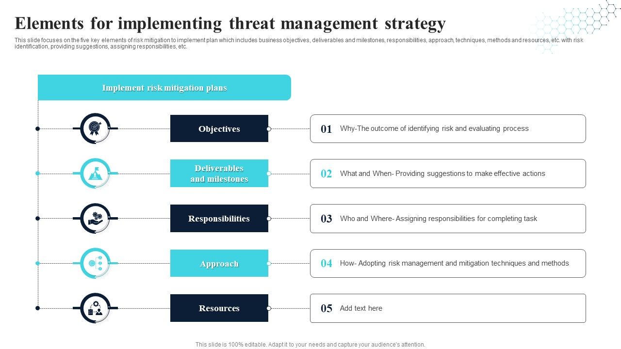 Elements_For_Implementing_Threat_Management_Strategy_Graphics_PDF_Slide_1.jpg