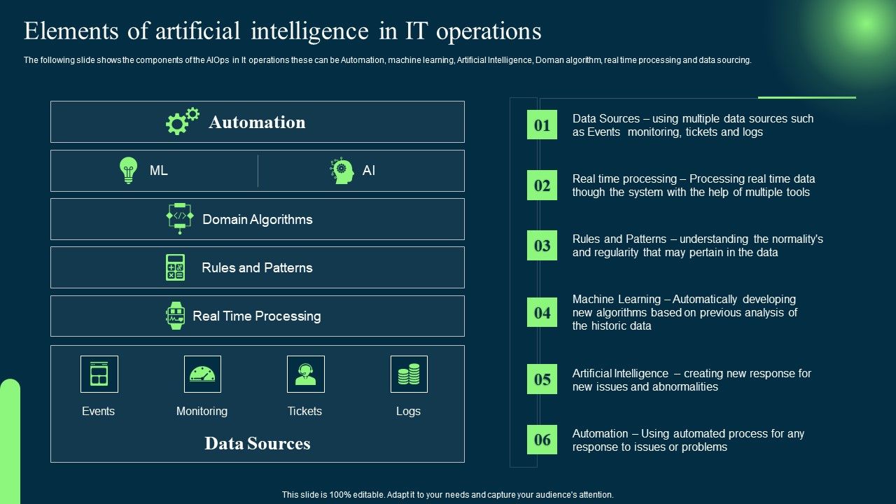 Elements_Of_Artificial_Intelligence_In_It_Operations_Professional_PDF_Slide_1.jpg