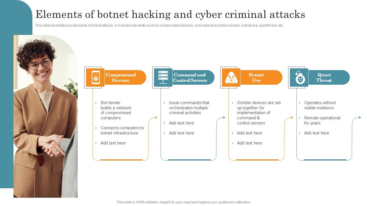 Elements_Of_Botnet_Hacking_And_Cyber_Criminal_Attacks_Brochure_PDF_Slide_1.jpg