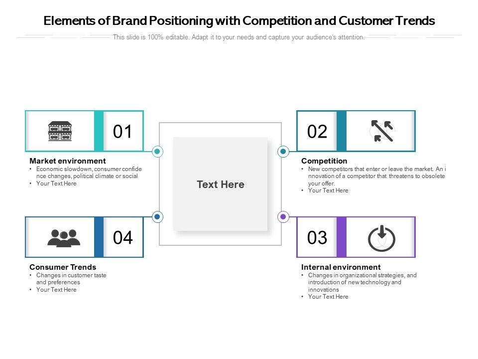 Elements_Of_Brand_Positioning_With_Competition_And_Customer_Trends_Ppt_PowerPoint_Presentation_Ideas_Sample_PDF_Slide_1.jpg