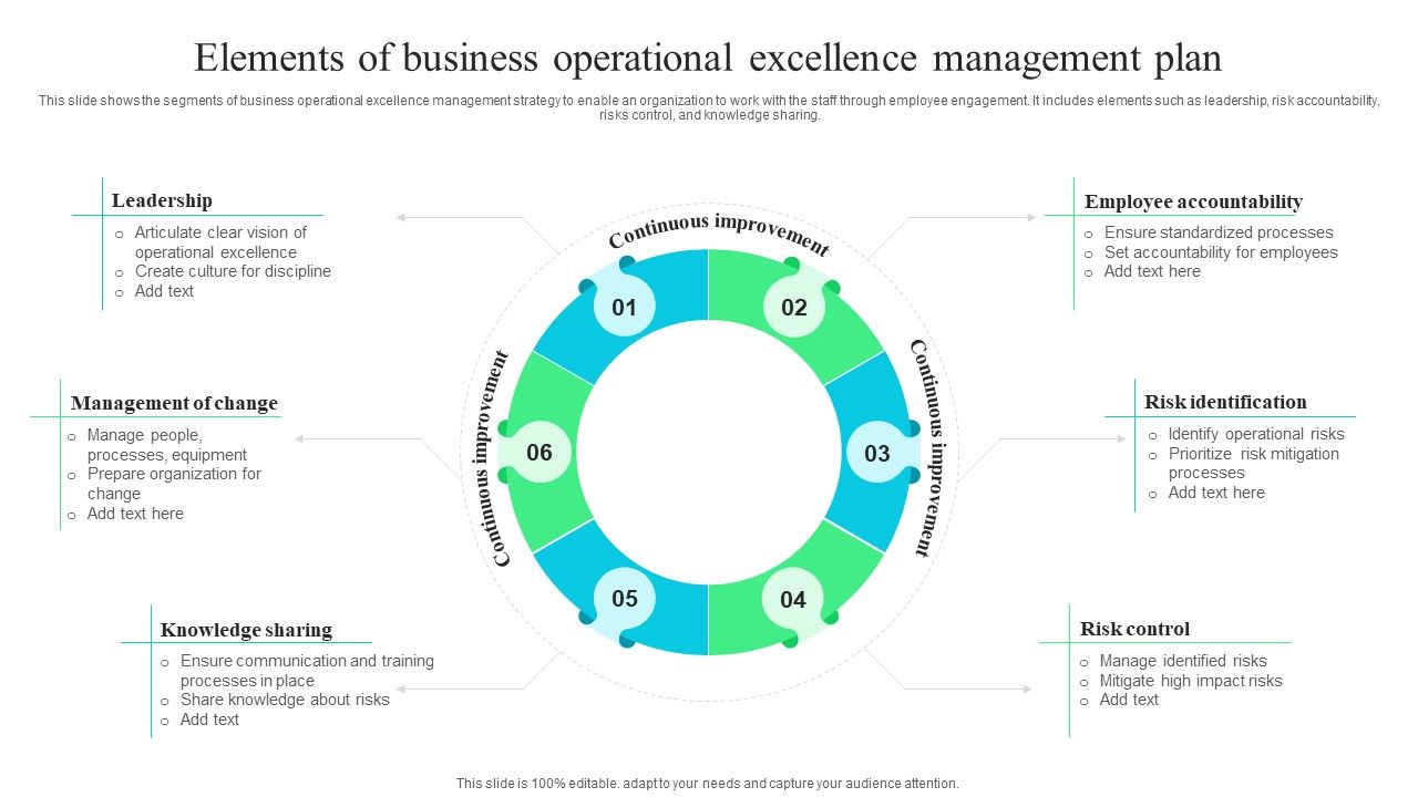 Elements_Of_Business_Operational_Excellence_Management_Plan_Ppt_Infographic_Template_Slideshow_PDF_Slide_1.jpg