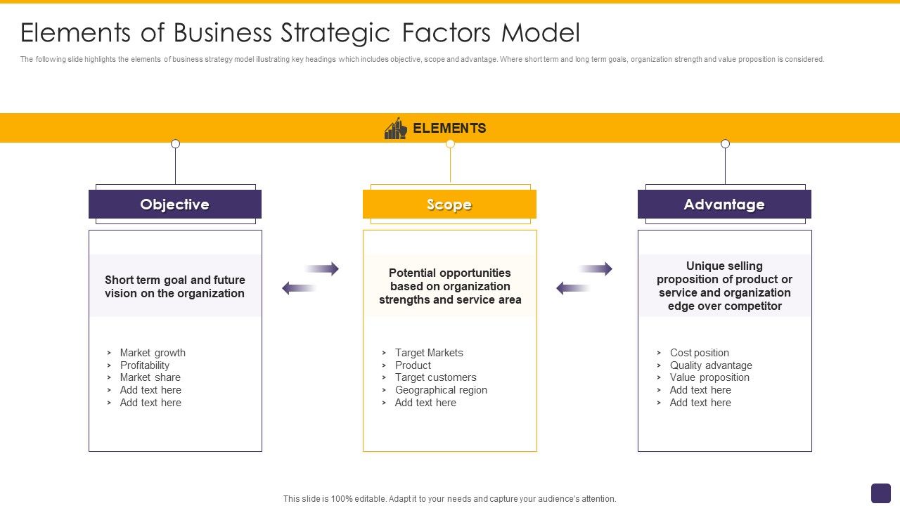 Elements_Of_Business_Strategic_Factors_Model_Formats_PDF_Slide_1.jpg