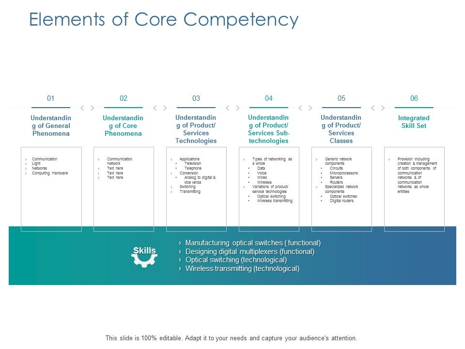 Elements_Of_Core_Competency_Ppt_PowerPoint_Presentation_Summary_Template_Slide_1.jpg