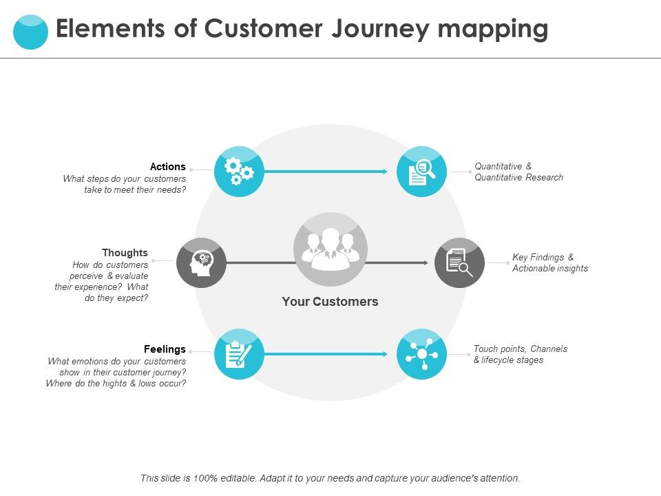 Elements_Of_Customer_Journey_Mapping_Ppt_PowerPoint_Presentation_Gallery_Ideas_Slide_1.jpg