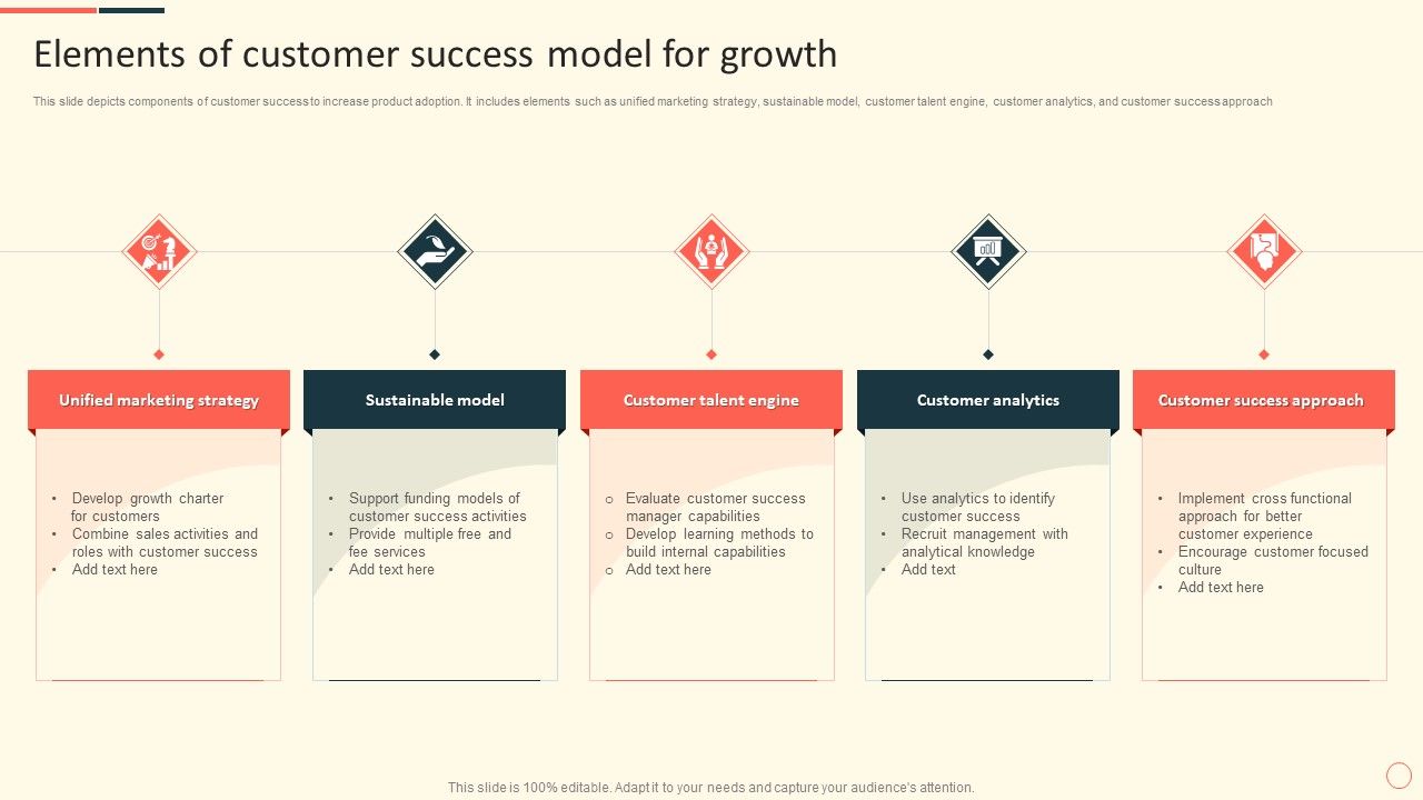 Elements_Of_Customer_Success_Model_For_Growth_Ppt_Portfolio_Outfit_PDF_Slide_1.jpg