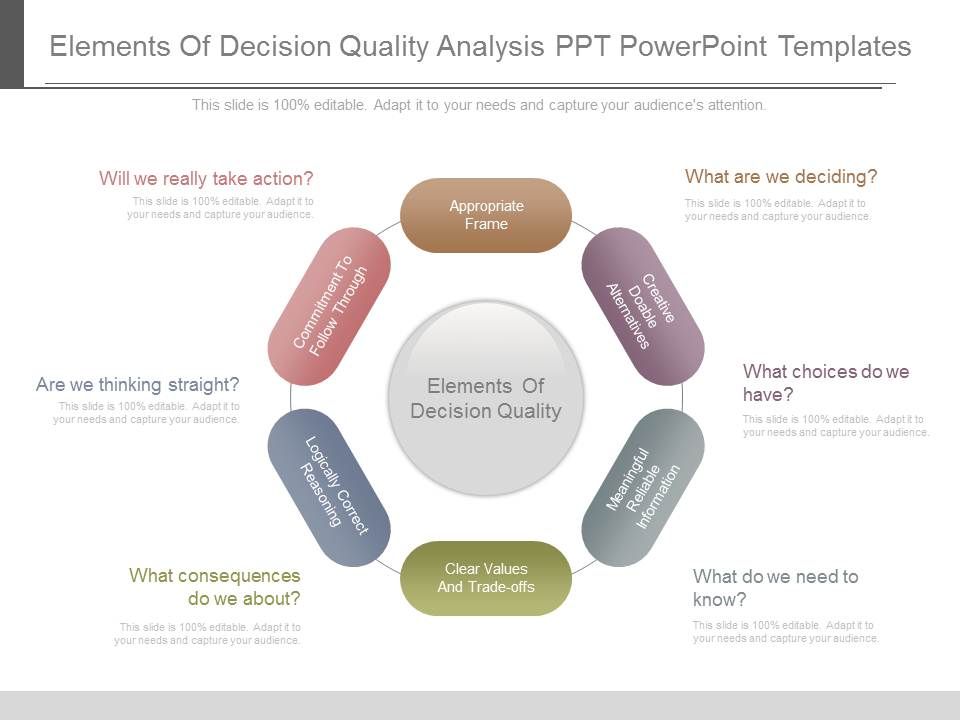 Elements_Of_Decision_Quality_Analysis_Ppt_Powerpoint_Templates_1.jpg