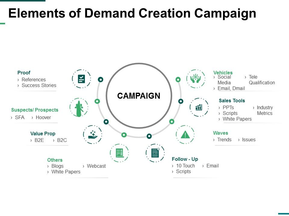 Elements_Of_Demand_Creation_Campaign_Ppt_PowerPoint_Presentation_Slides_Aids_Slide_1.jpg