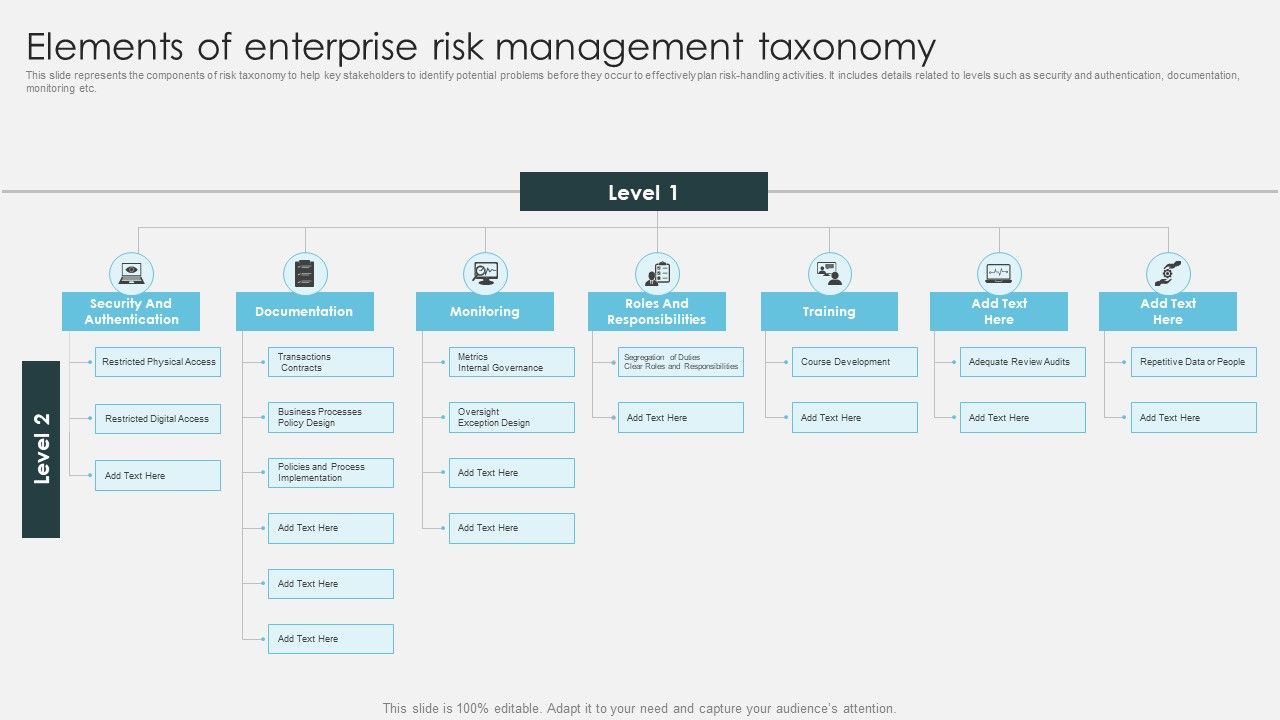 Elements_Of_Enterprise_Risk_Management_Taxonomy_Introduction_To_ERM_Topics_PDF_Slide_1.jpg