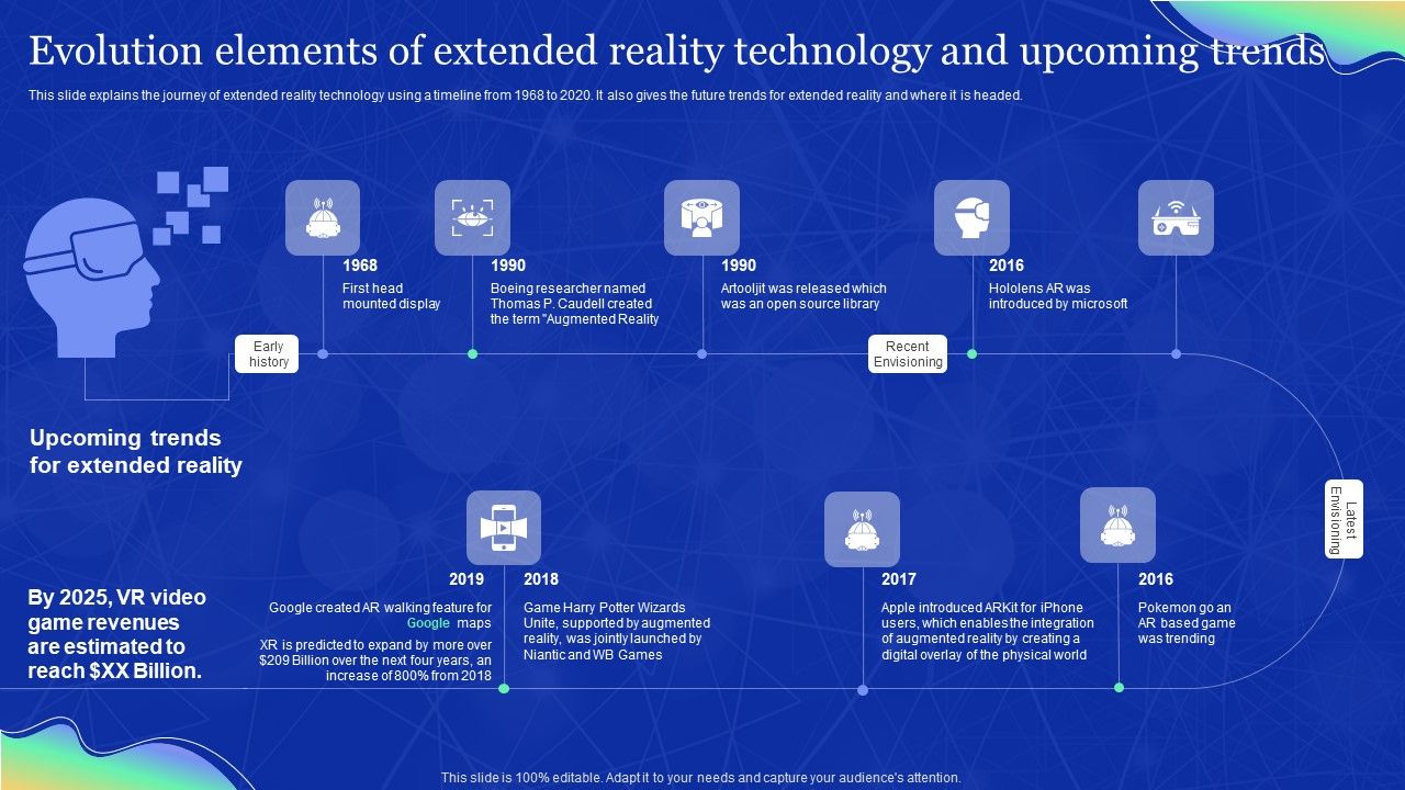 Elements_Of_Extended_Reality_Evolution_Elements_Of_Extended_Reality_Technology_And_Upcoming_Trends_Themes_PDF_Slide_1.jpg