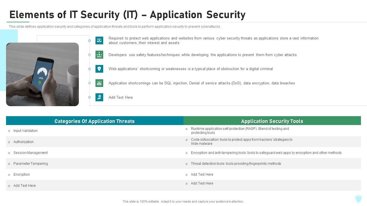 Elements_Of_IT_Security_IT_Application_Security_Ppt_Layouts_Ideas_PDF_Slide_1.jpg