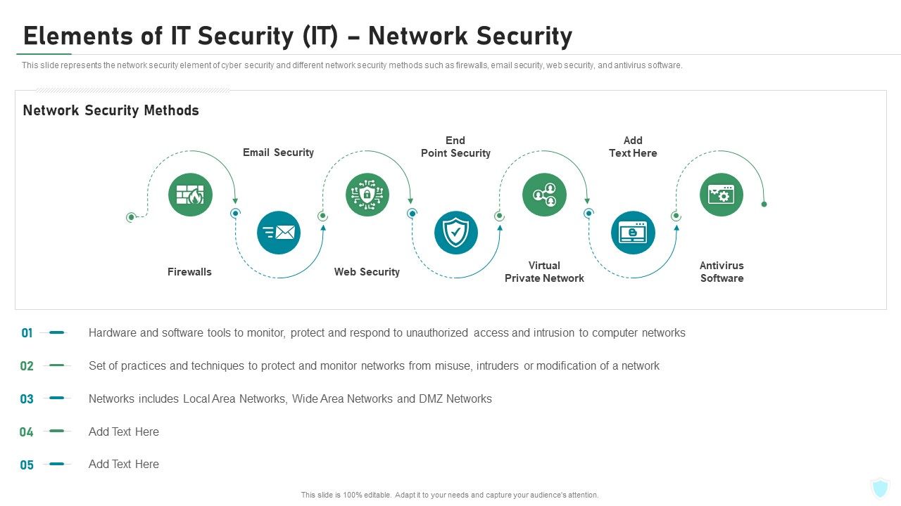 Elements_Of_IT_Security_IT_Network_Security_Ppt_Pictures_Ideas_PDF_Slide_1.jpg