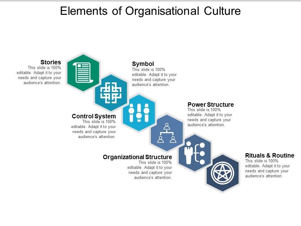 Elements_Of_Organisational_Culture_Ppt_PowerPoint_Presentation_Example_2015_Slide_1.jpg