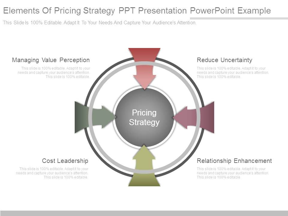 Elements_Of_Pricing_Strategy_Ppt_Presentation_Powerpoint_Example_1.jpg