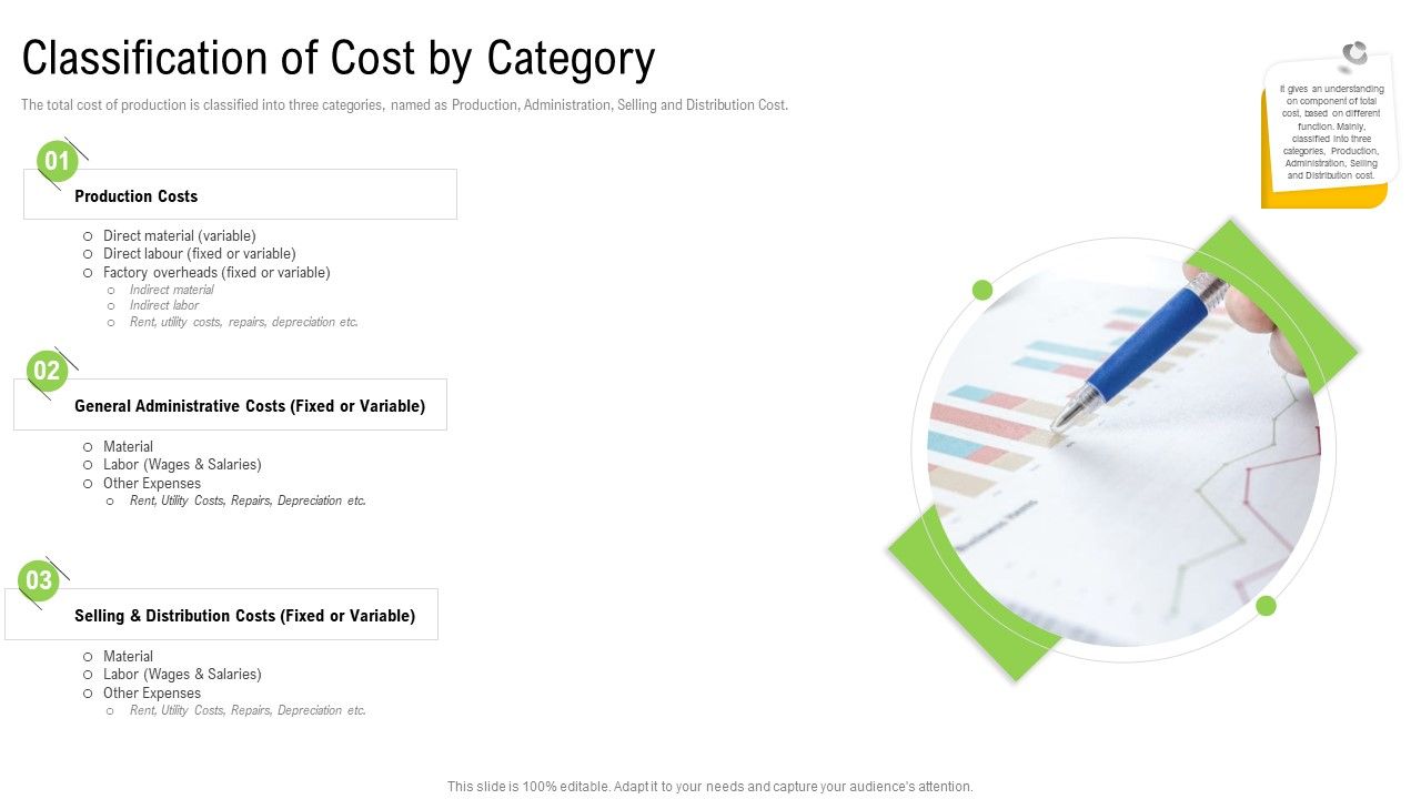 Elements_Of_Production_Cost_Classification_Of_Cost_By_Category_Brochure_PDF_Slide_1.jpg