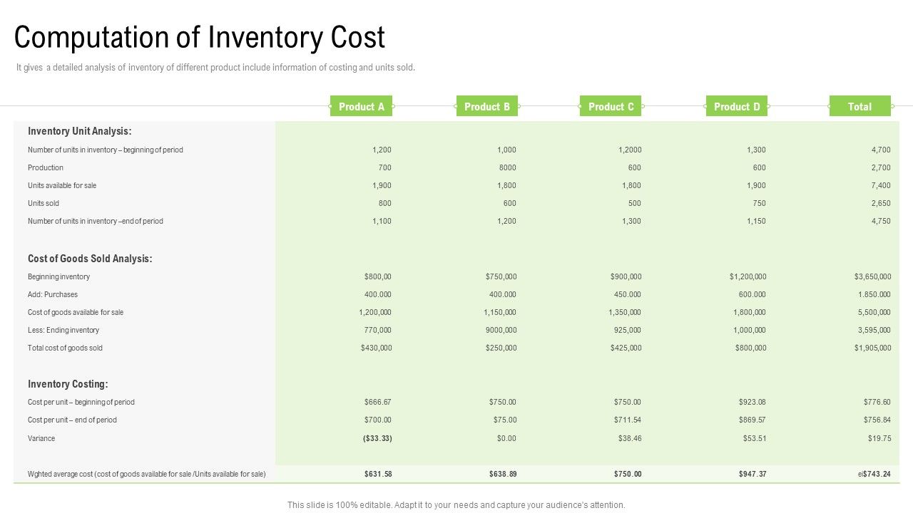 Elements_Of_Production_Cost_Computation_Of_Inventory_Cost_Slides_PDF_Slide_1.jpg