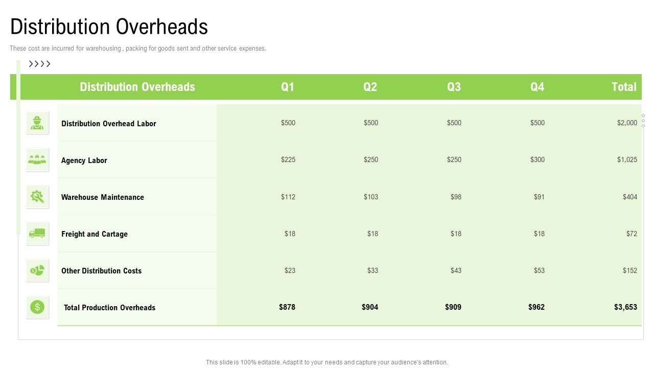 Elements_Of_Production_Cost_Distribution_Overheads_Brochure_PDF_Slide_1.jpg