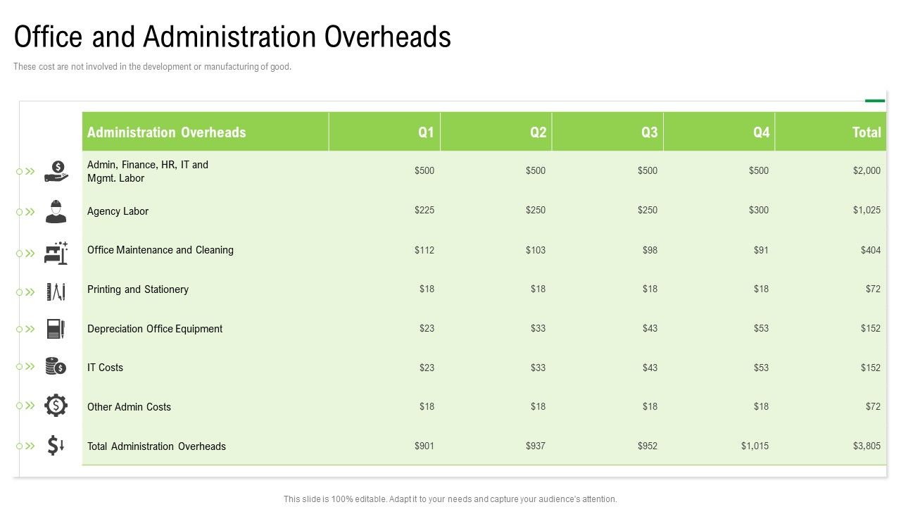 Elements_Of_Production_Cost_Office_And_Administration_Overheads_Clipart_PDF_Slide_1.jpg
