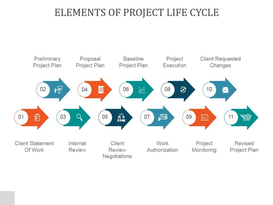 Elements_Of_Project_Life_Cycle_Ppt_PowerPoint_Presentation_Information_Slide_1.jpg